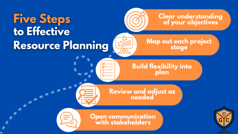 Read more about the article Resource planning for your master plan in the new FY