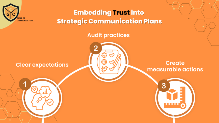 Building trust through effective communication