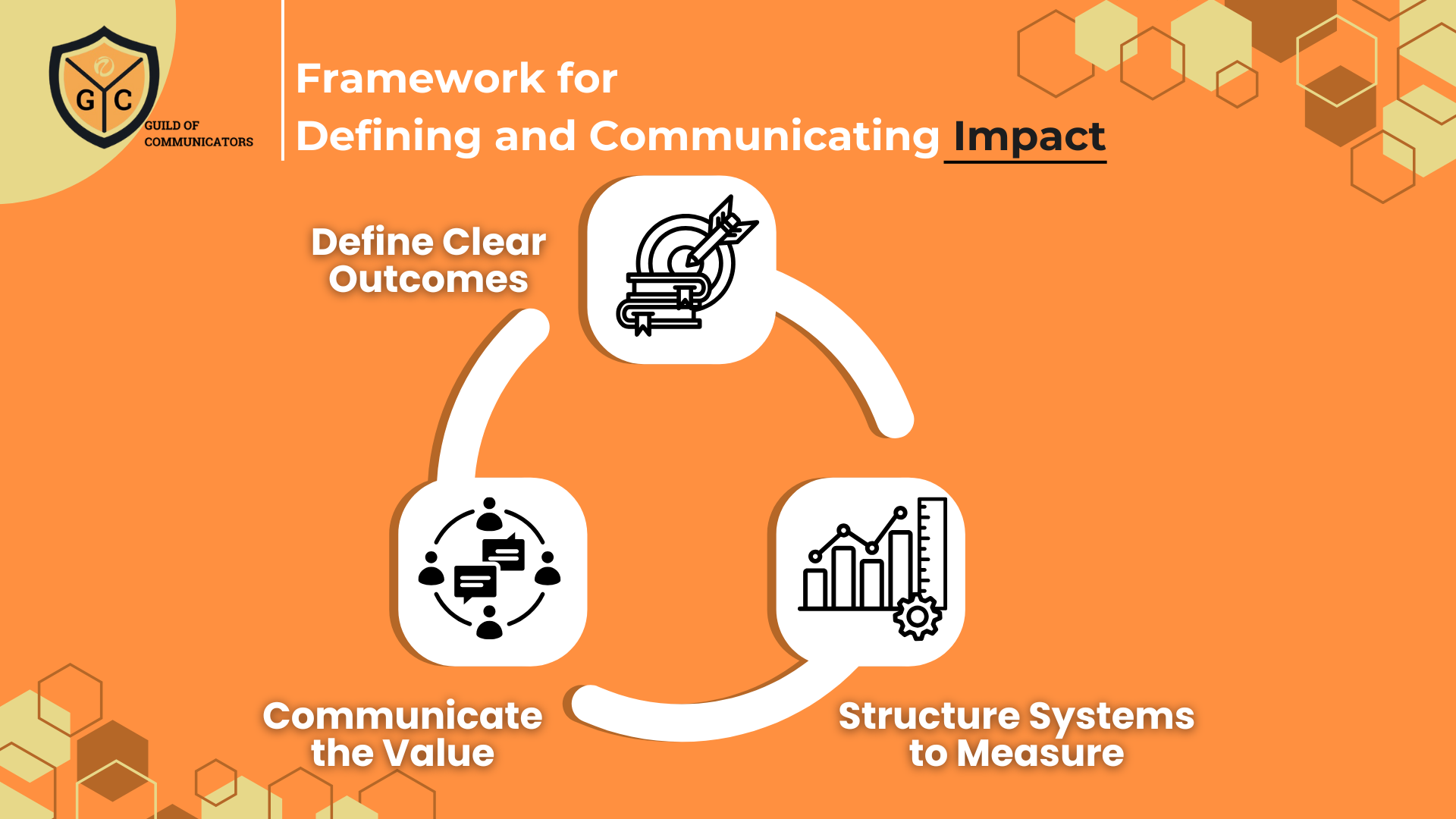You are currently viewing Defining and Demonstrating Value