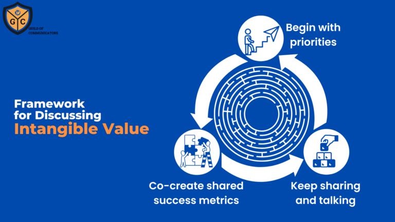 Read more about the article Converting intangible value into a stakeholder discussion