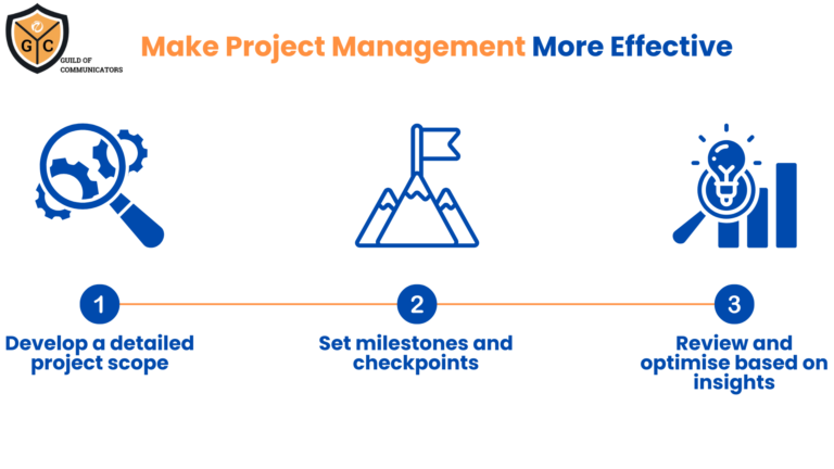 project management