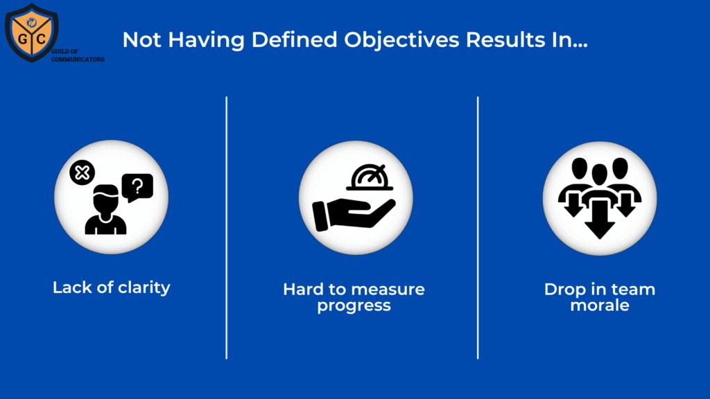 objectives