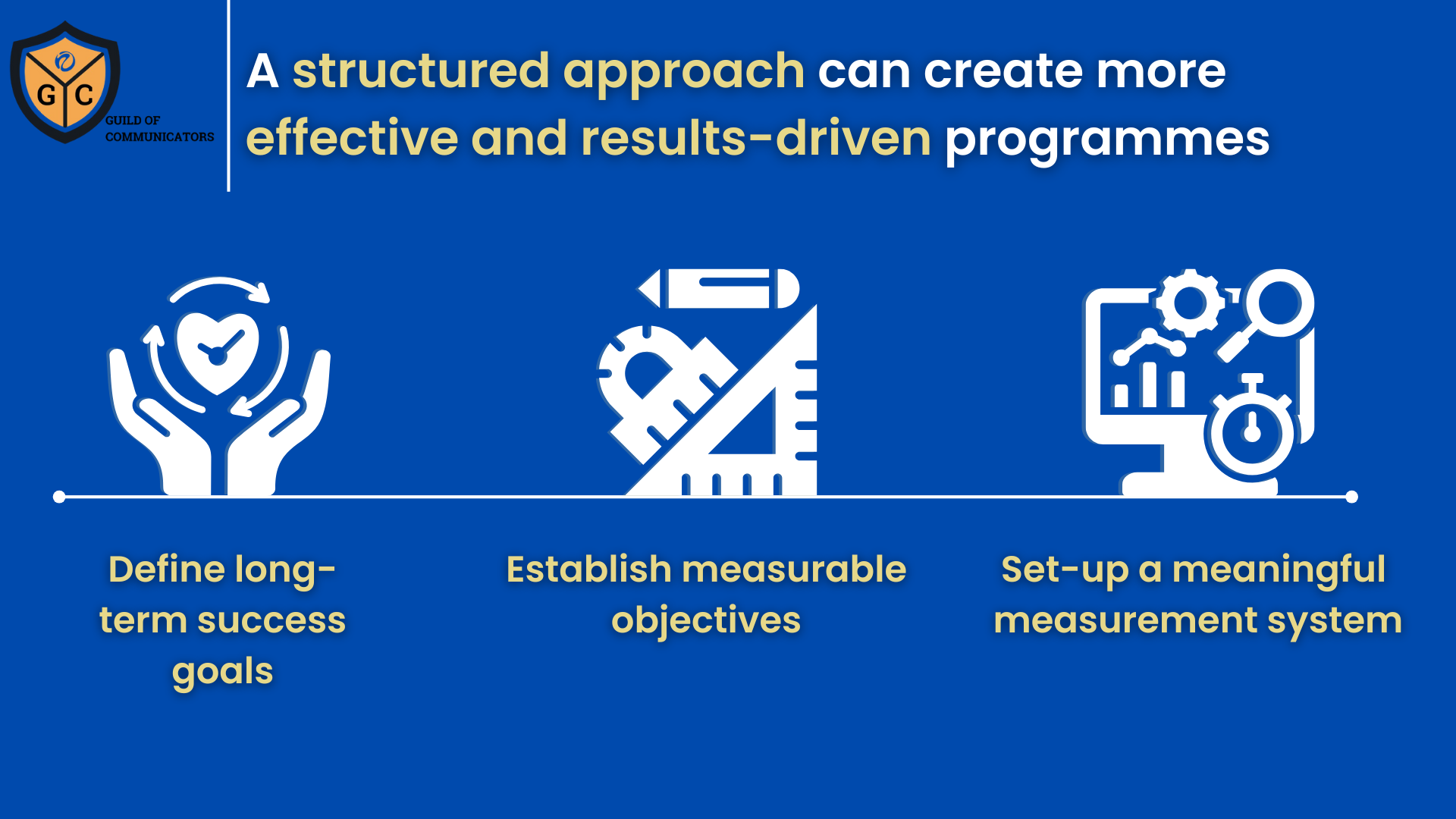 Read more about the article Connecting goals, objectives, outcomes and measurements
