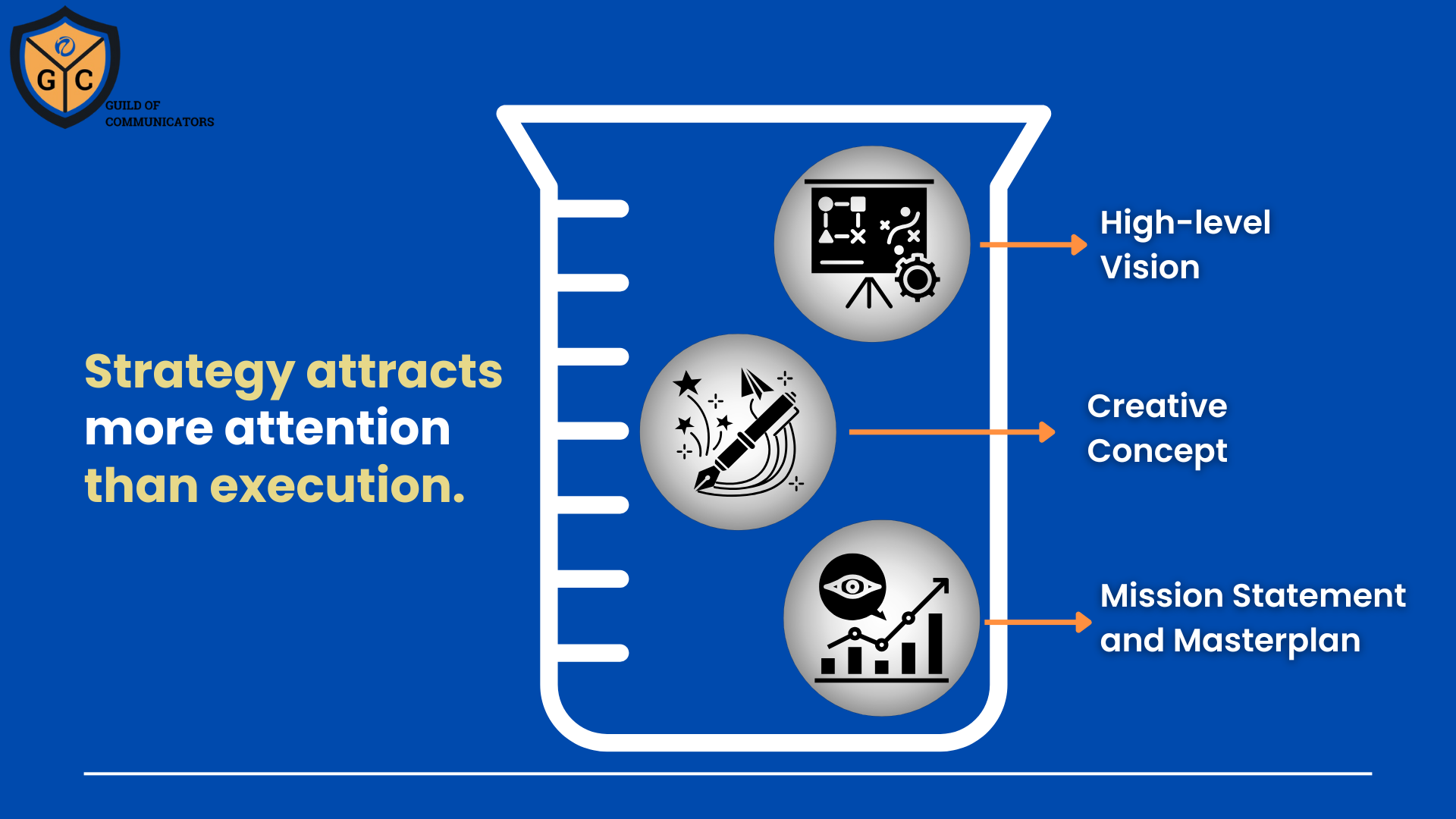 You are currently viewing Moving from strategy to operational objectives and outputs