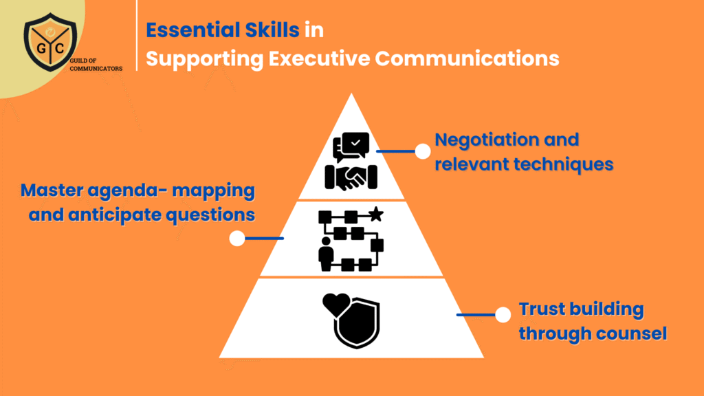 executive communications