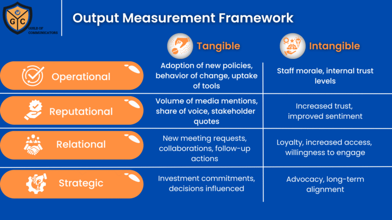 output