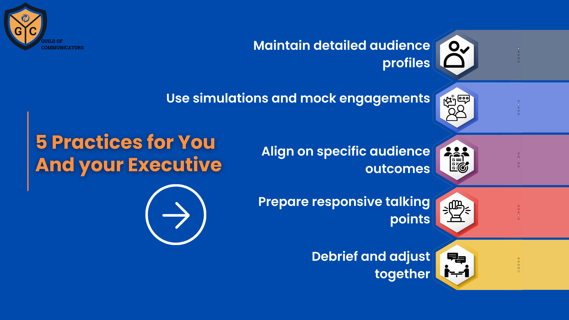Read more about the article Preparing Your Executive for Different Audiences