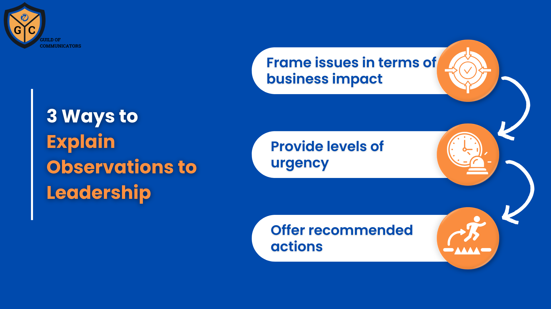 Read more about the article From Overlooked to Urgent: Why Issues Deserve Your Attention