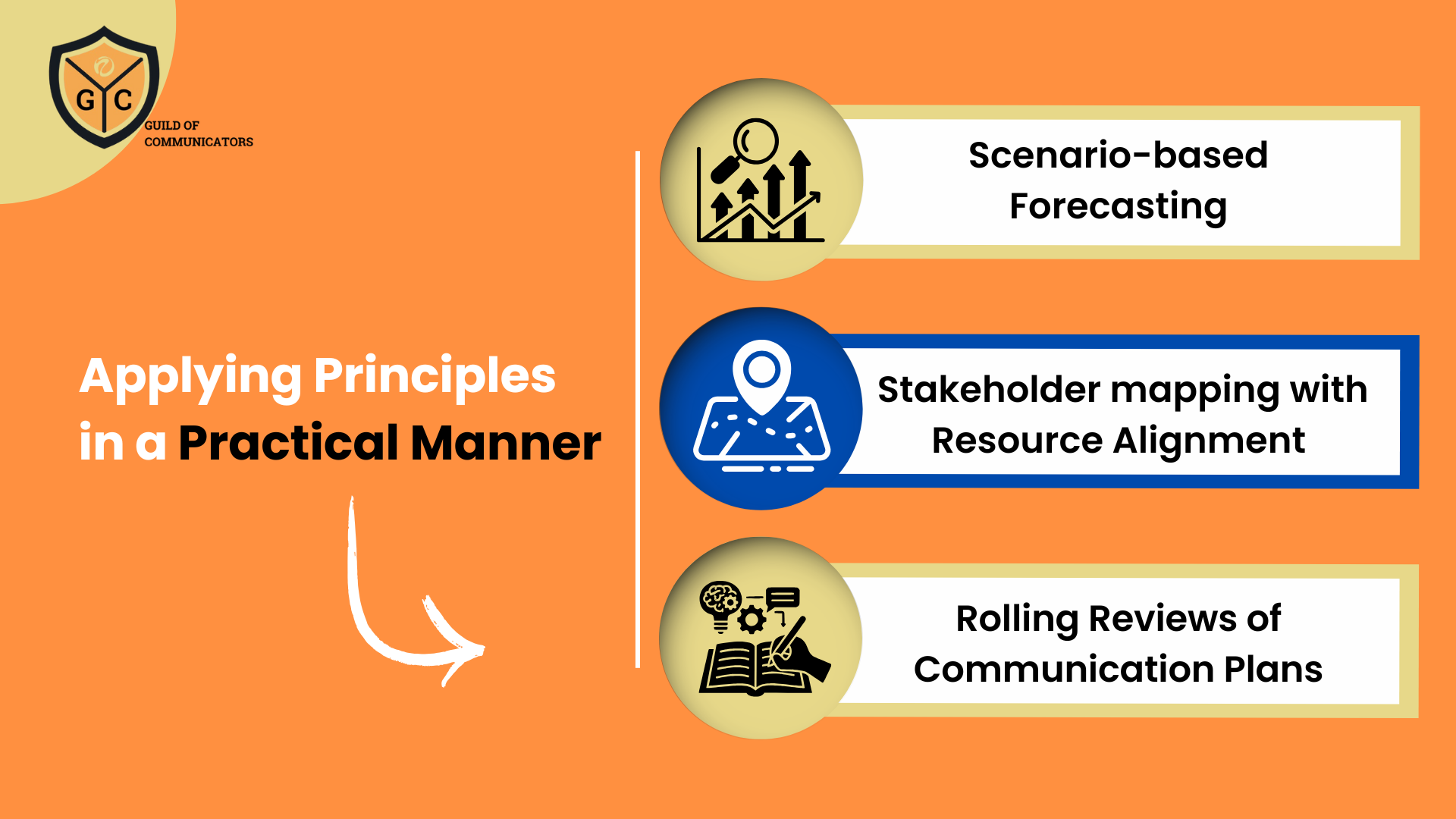 Read more about the article From Principles to Practice: Building Communication Plans That Win Resources and Support