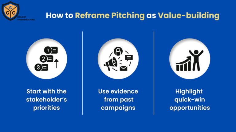 How to Pitch Your 2026 Communication Plan with Confidence